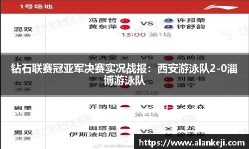 钻石联赛冠亚军决赛实况战报：西安游泳队2-0淄博游泳队