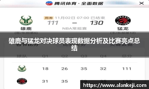 雄鹿与猛龙对决球员表现数据分析及比赛亮点总结